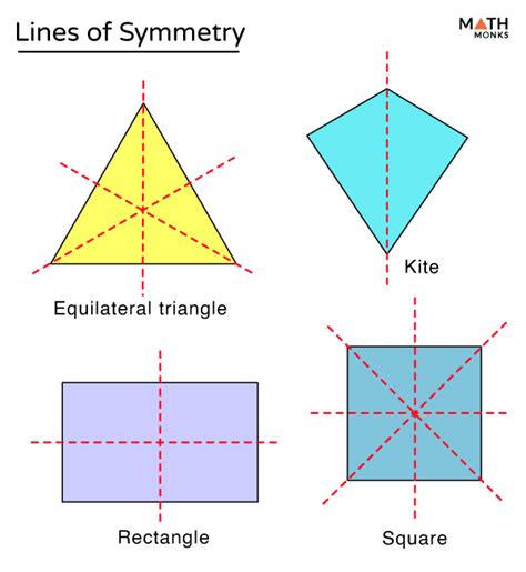 Symmetry: Definiton, Types, Exercises & Examples .